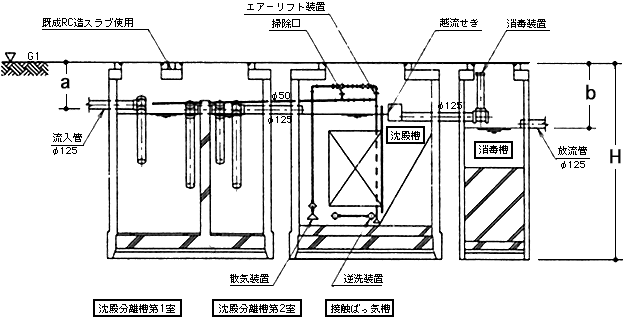 中型合併処理浄化槽 水と人と未来をひらく藤吉工業株式会社 中型合併処理浄化槽 水と人と未来をひらく藤吉工業株式会社