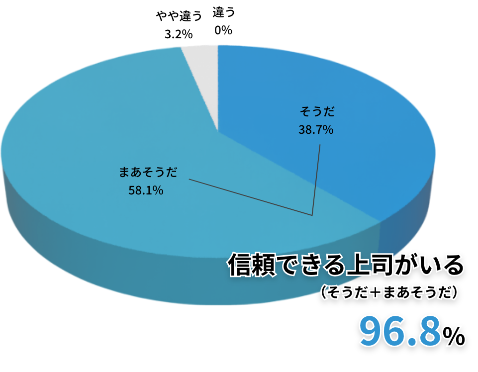 取引先は26％以上が官公庁 大手ゼネコンや民間企業の仕事も